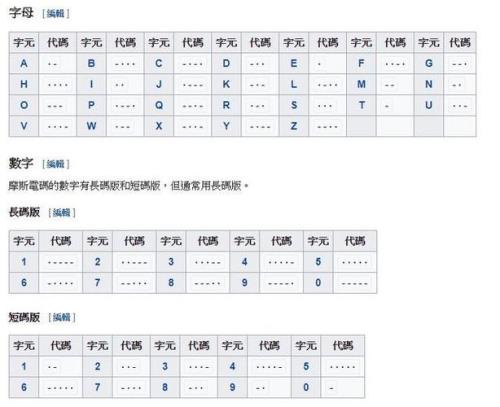 李唐敲的摩斯密码是什么意思