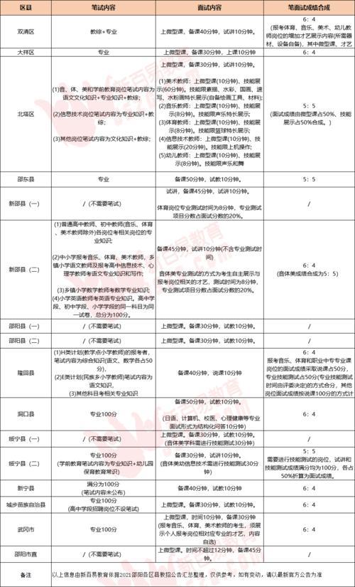 教综和专业知识共多少分