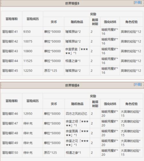 原神冒险等级25角色能升多少