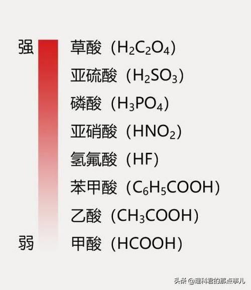 酸度是怎样划分的