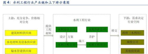 粤水电有几个板块