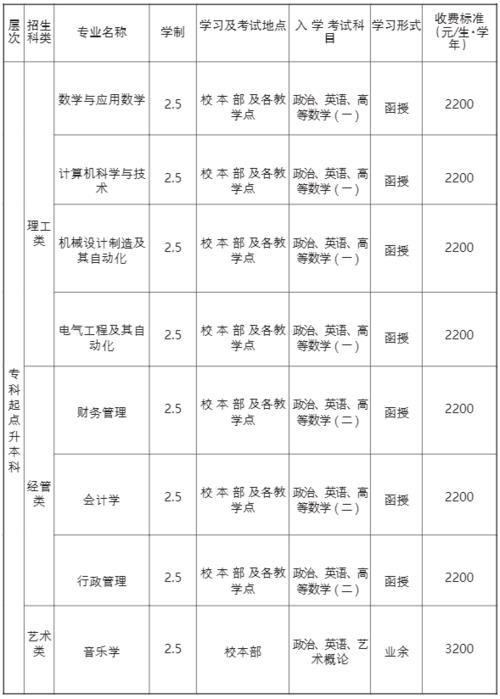 江苏卫生费收取标准2021