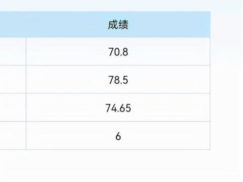 行测平时做真题72分考试能考多少