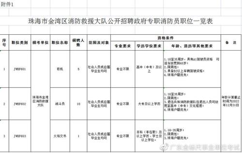 消防员面试通过率高吗