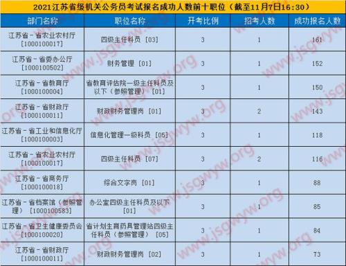 江苏公务员考试报名费可以退吗