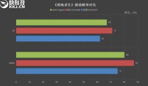 绝地求生帧数跑不满