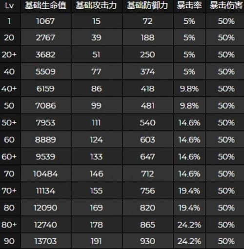 一斗天赋点满要多少材料