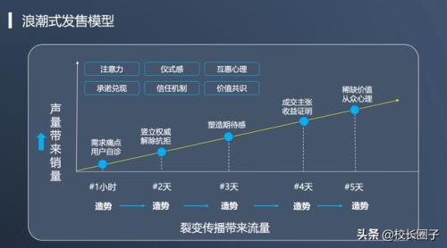 研修系统直推群是否合法