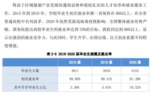 2019年毕业到2021是毕业两年么