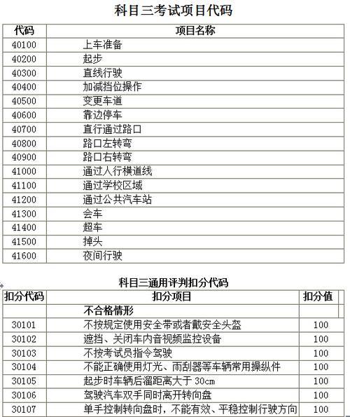 广州科目三要满多少学时