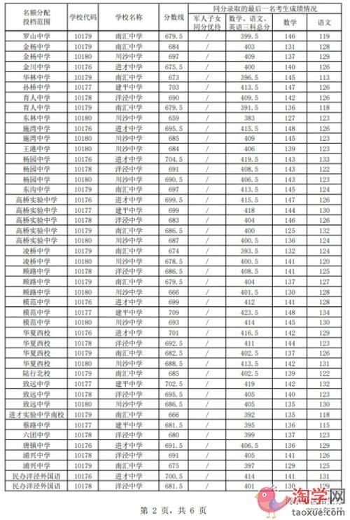 中考801分什么水平