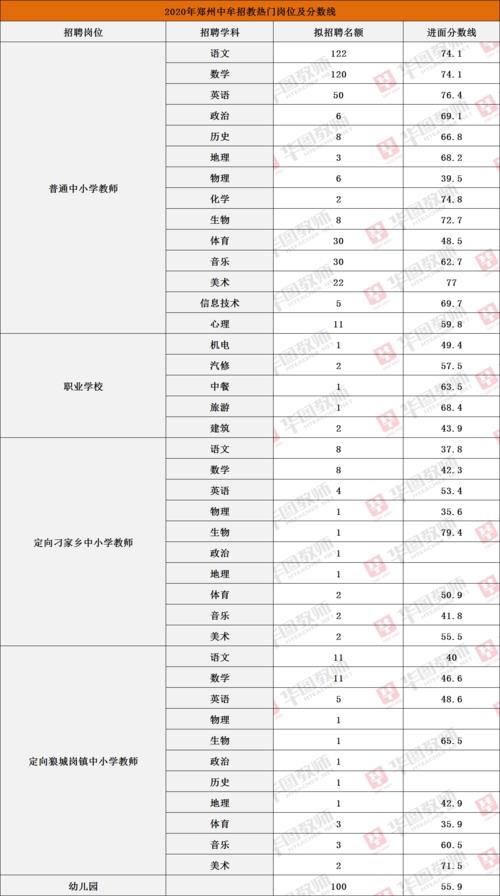 2021年河南教师副高答辩通过率