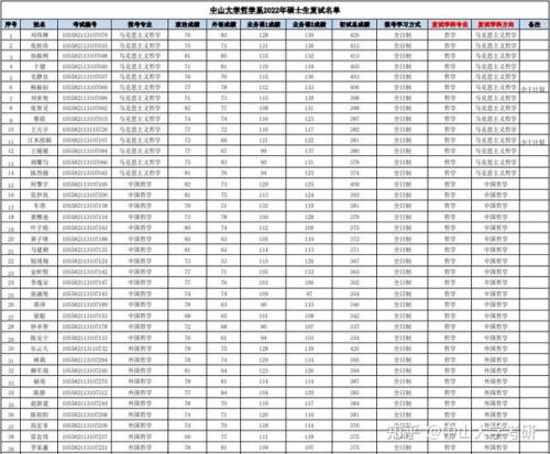 初试复试比例7:3什么意思