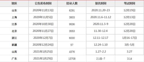 重庆公务员2021年终绩效还发吗