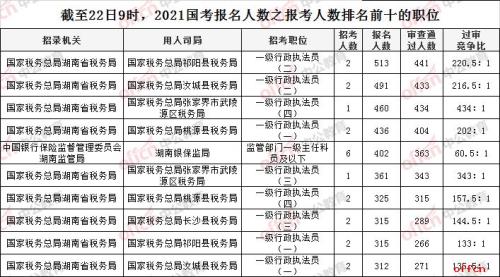 国考1:130竞争大吗