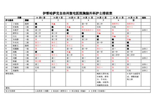 护士排班不合理怎么处理