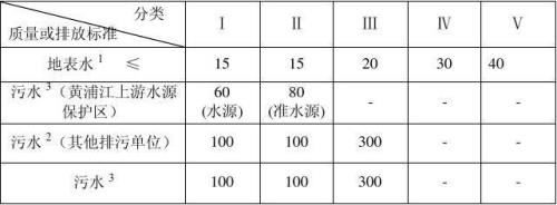 化学需氧量的保存时间