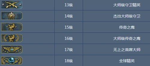 csgo每周经验加成能升几级