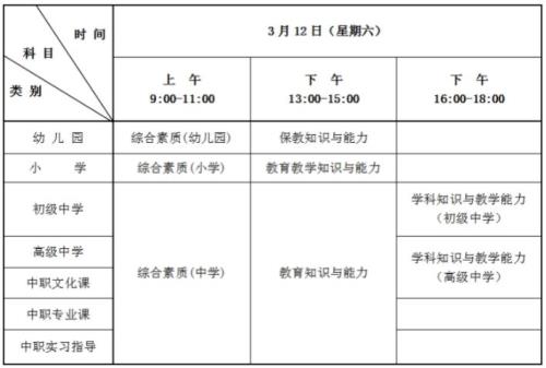 河北省2022下半年教资报考人数