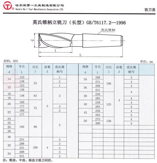 莫氏锥柄字母的含义