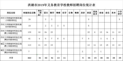 义务教育教师薪级怎样算