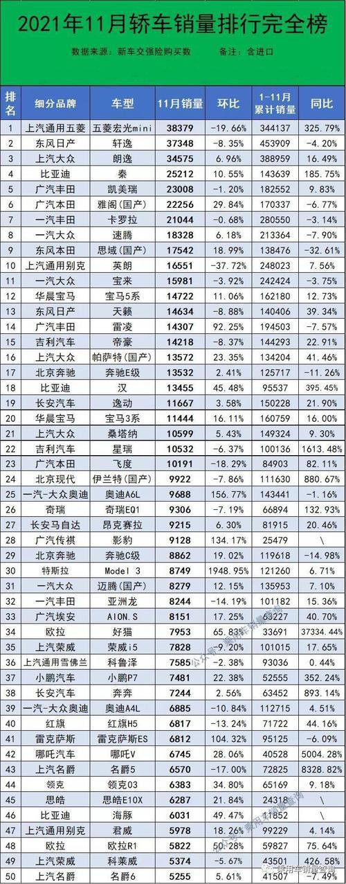 2021世界汽车销量排行