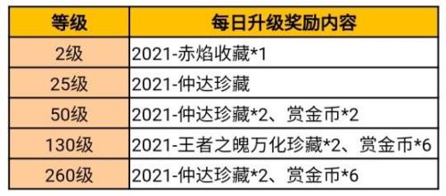 23年赏金令预售什么时候开始