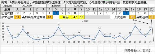 与47最接近的数字是41还是51