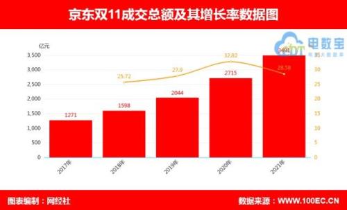 2021年双11千元机销量排行榜