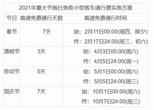 高速免费的几个节日