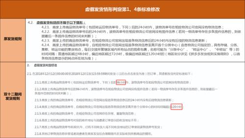 拼多多售后账期延长怎么引起的