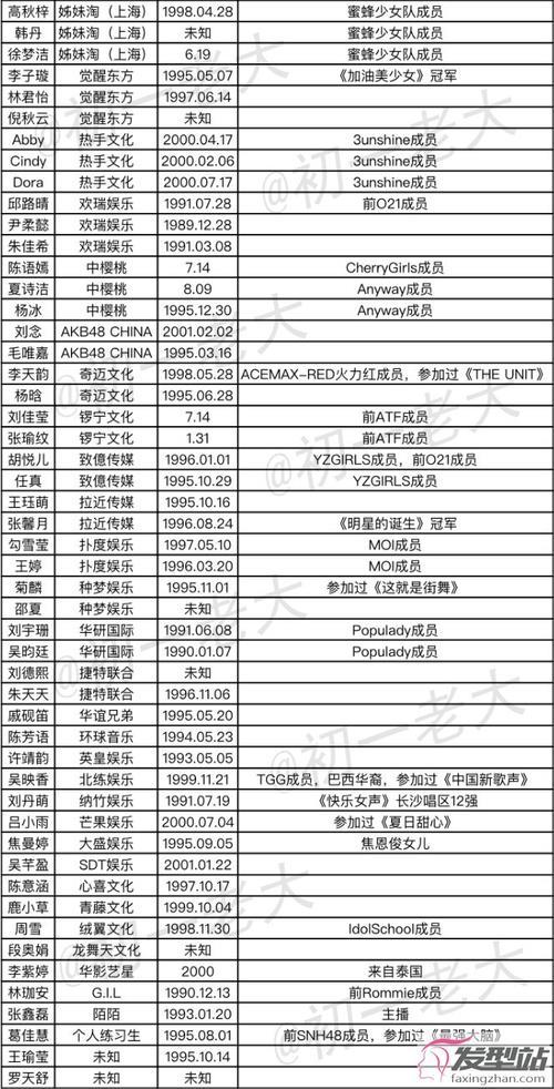 创造101成团名单