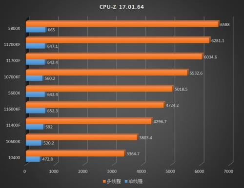 3dmark有必要跑吗