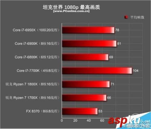 7700k风冷超频多少稳定