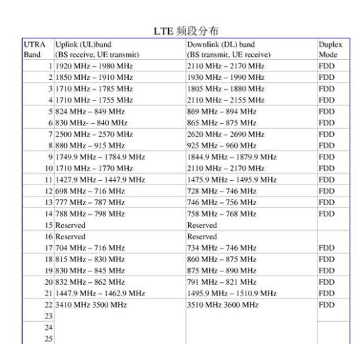 移动4g频率和频段区别