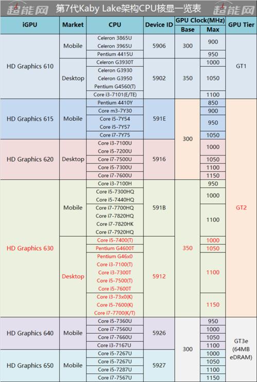 现在带核显的CPU有哪些