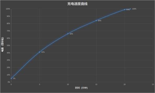 30万毫安相当于多少度电