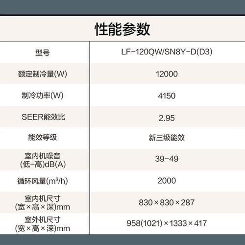 一级能效的空调制热用多少电