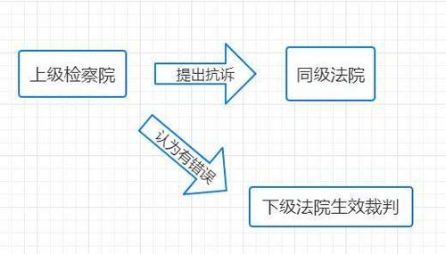 追评申诉成功诀窍