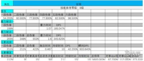 甘雨0级爆伤是多少