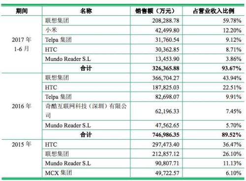 小米手机的代工厂有哪些