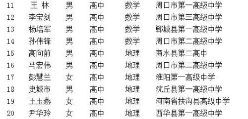 周口市以前叫什么名字