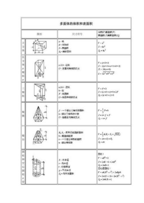 线的体积公式