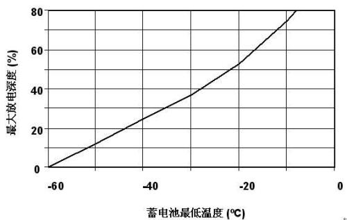 电池的功率怎么算