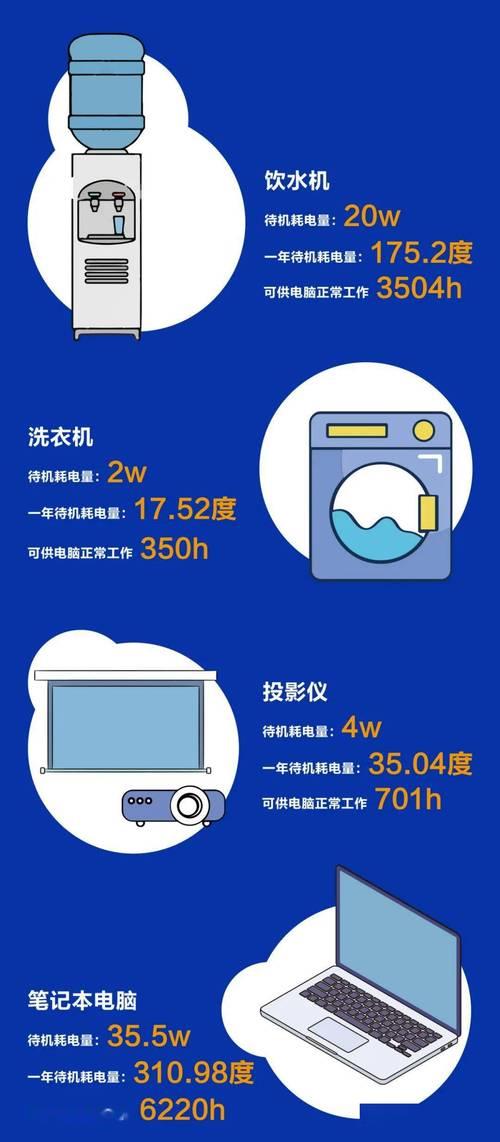 170w电器用多少电