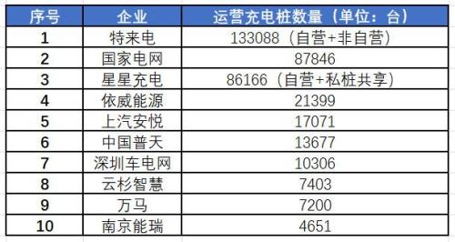 电动车一般能续航多少公里