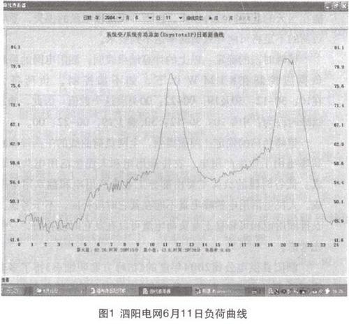 企业用电负荷曲线怎么查