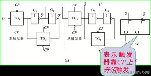 触发器的两个重要属性