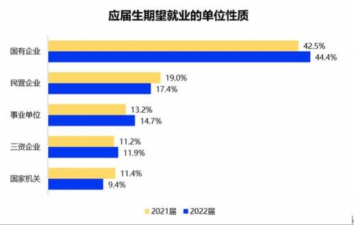 2022届应届毕业生包括2021届的吗