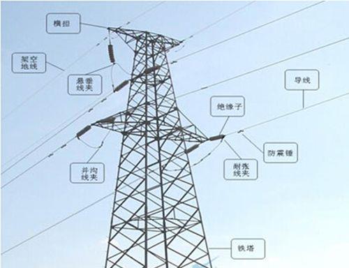 输电线路防雷措施口诀